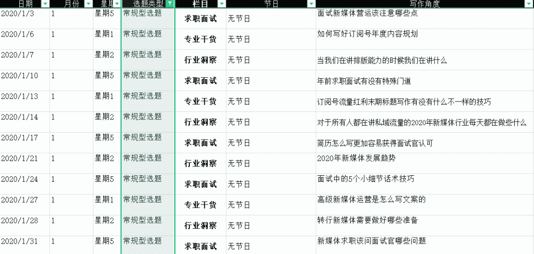 制定微信公众号内容规划的3大步骤 - 第6张