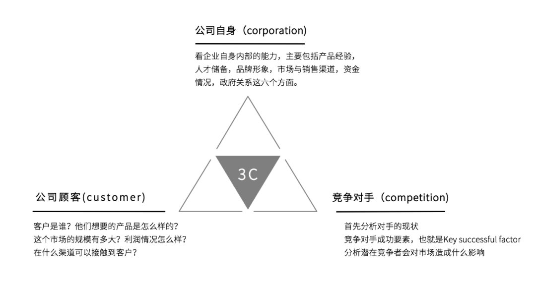 策划人必备的24个营销模型 - 第3张