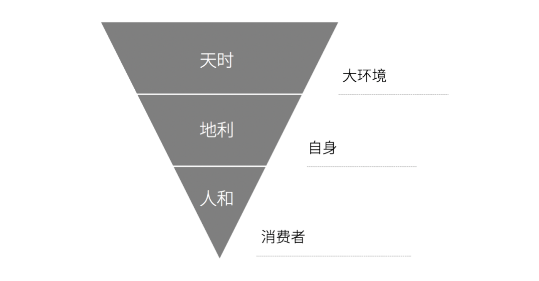 策划人必备的24个营销模型 - 第4张