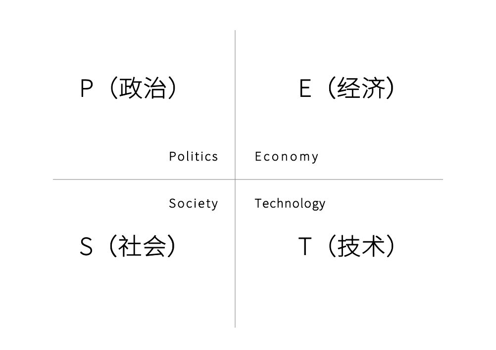 策划人必备的24个营销模型 - 第5张