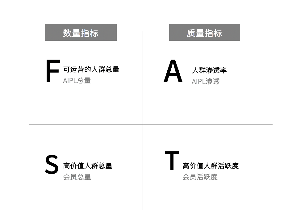 策划人必备的24个营销模型 - 第7张