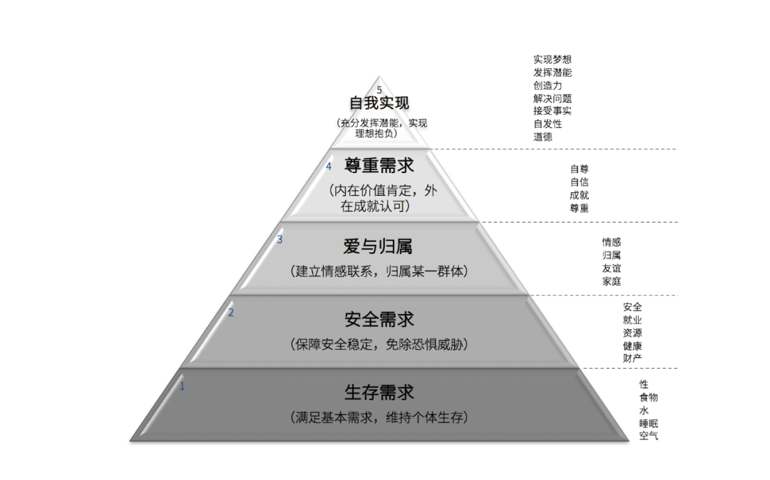 策划人必备的24个营销模型 - 第9张