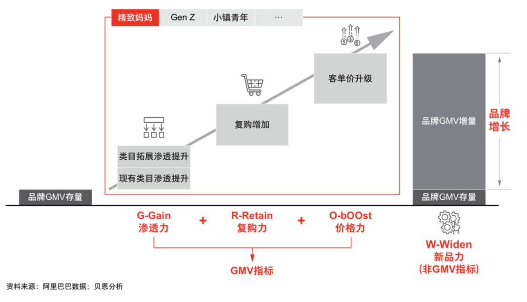 策划人必备的24个营销模型 - 第8张