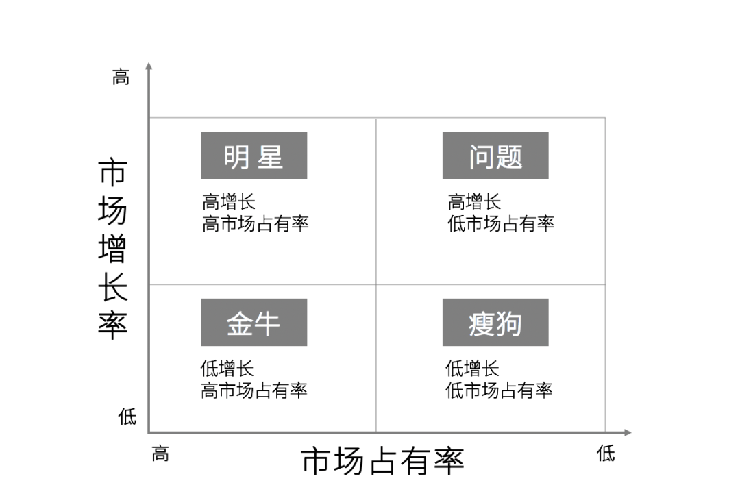 策划人必备的24个营销模型 - 第10张