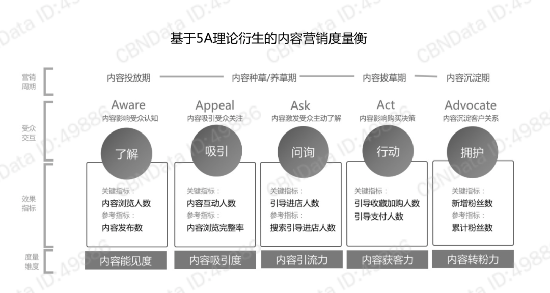 策划人必备的24个营销模型 - 第11张