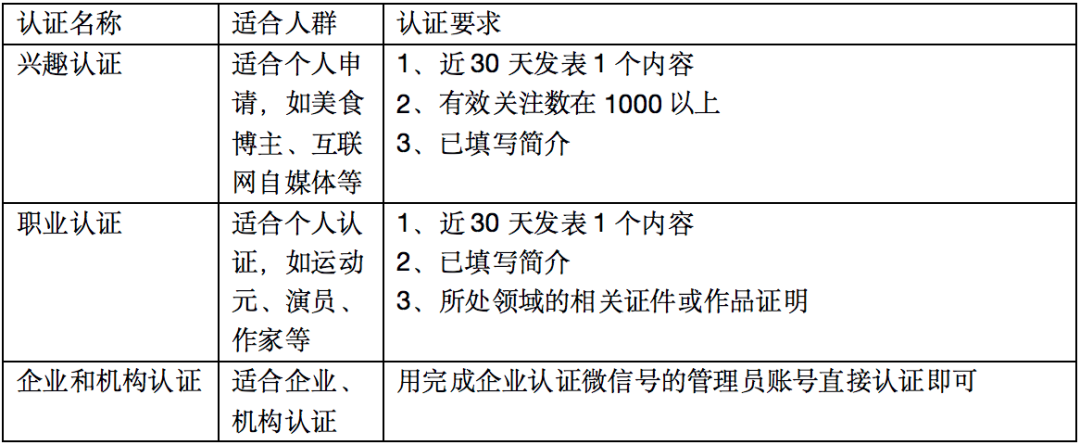 微信红包封面的裂变玩法 - 第3张