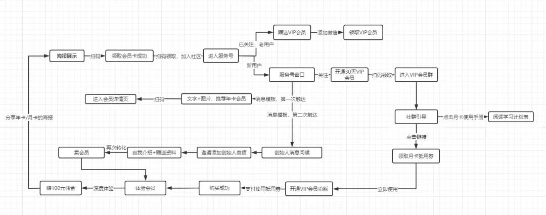 媒老板商学院会员拉新营销案例分析 - 第2张