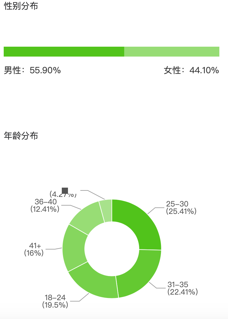 日均百万GMV的直播间如何打造？（服饰行业）