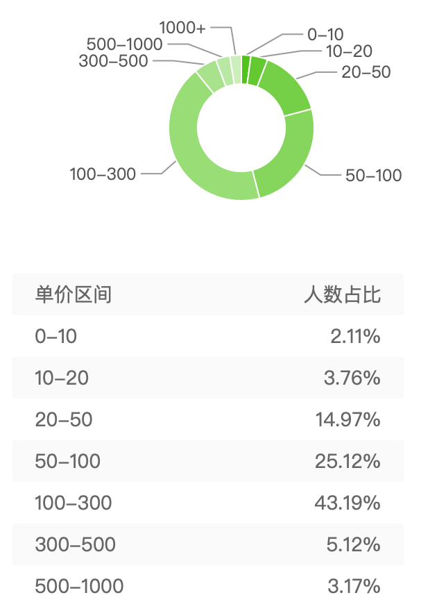 日均百万GMV的直播间如何打造？（服饰行业）