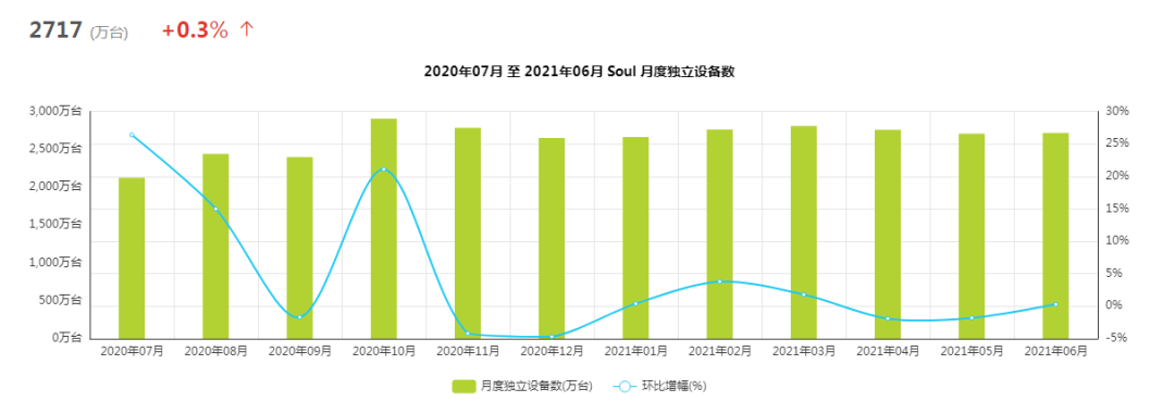 案例拆解：用上瘾模型拆解Soul是如何让新用户上瘾的