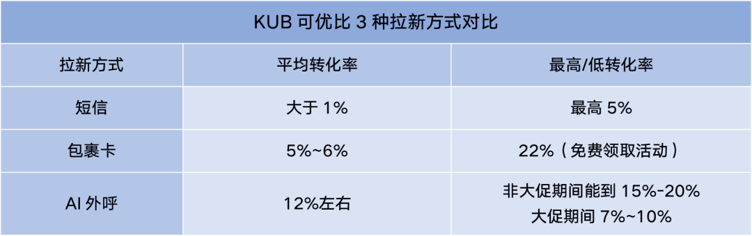 母婴品牌可优比私域社群增收30%！