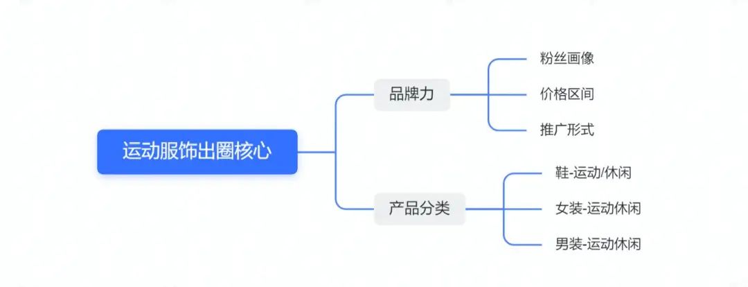 日均百万GMV的直播间如何打造？（服饰行业）