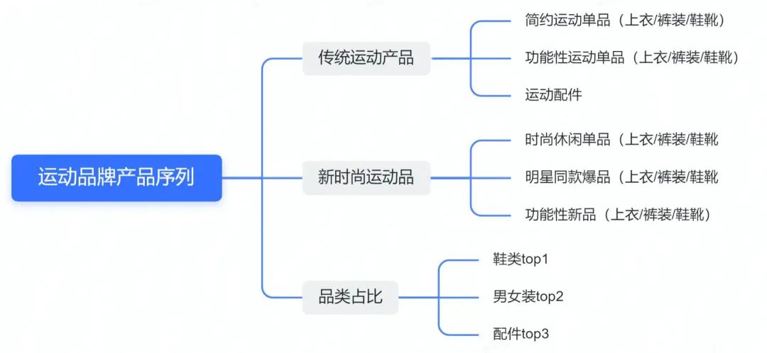 日均百万GMV的直播间如何打造？（服饰行业）