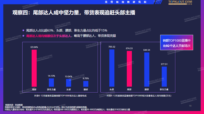 在抖音，服装直播带货玩法都有哪些特征？