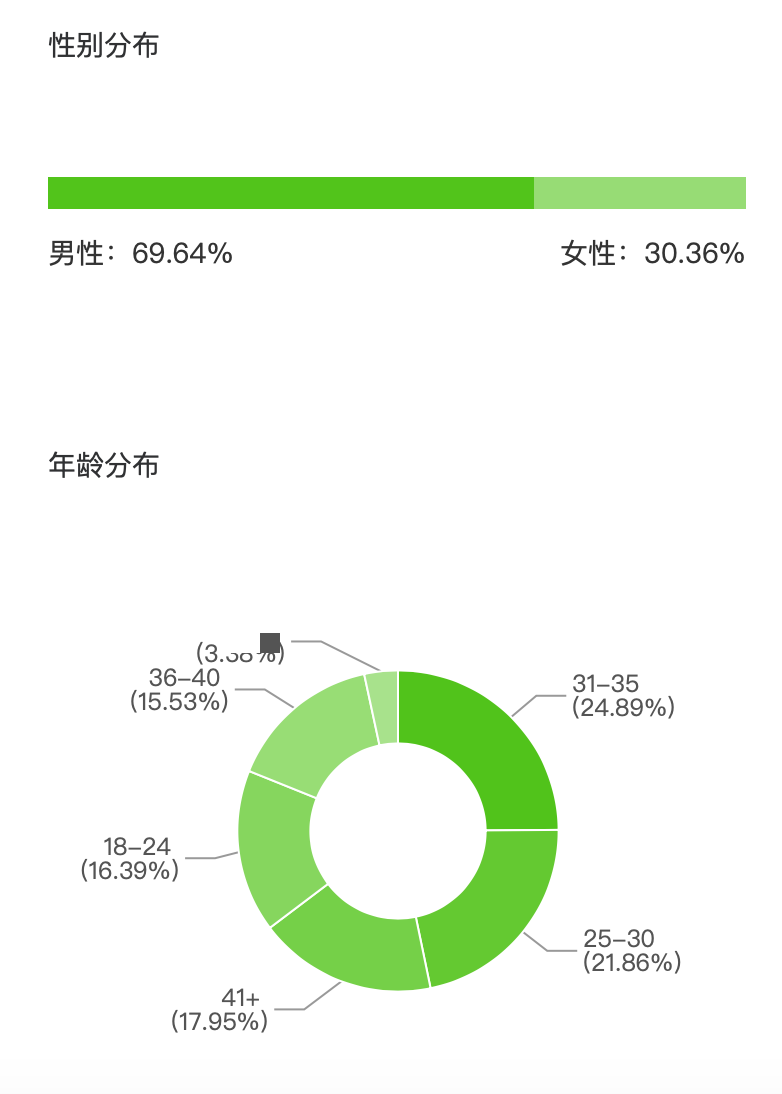 日均百万GMV的直播间如何打造？（服饰行业）