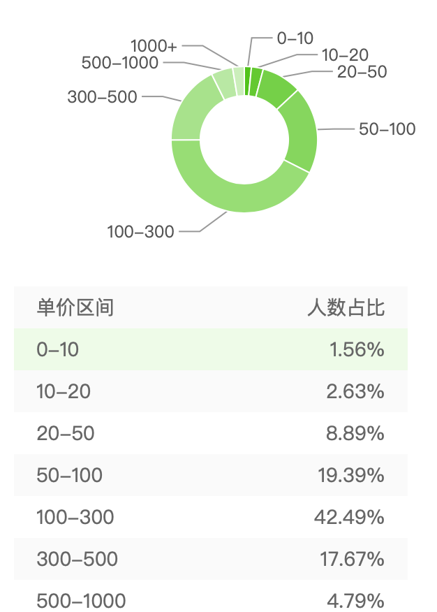 日均百万GMV的直播间如何打造？（服饰行业）