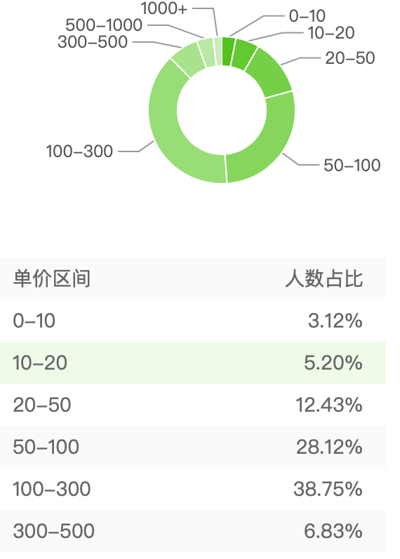 日均百万GMV的直播间如何打造？（服饰行业）