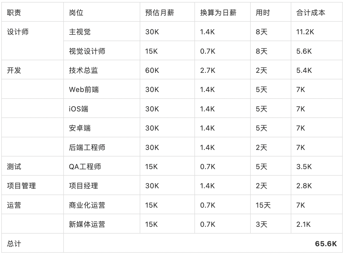 聊一下那些无脑的运营活动