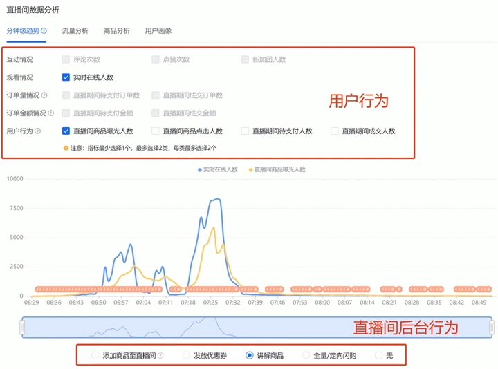 直播复盘怎么写？大主播都在用的直播复盘策略