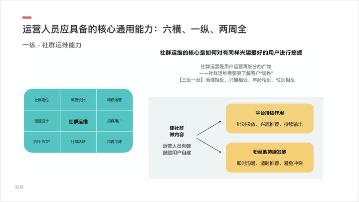 毕业做新媒体运营，应该学习哪些技能？