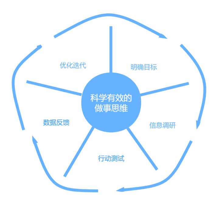 新手应该如何运营小红书账号?