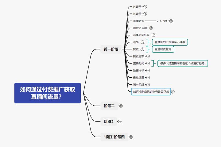 抖音要先涨粉才能做直播带货吗？