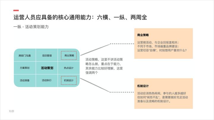 毕业做新媒体运营，应该学习哪些技能？