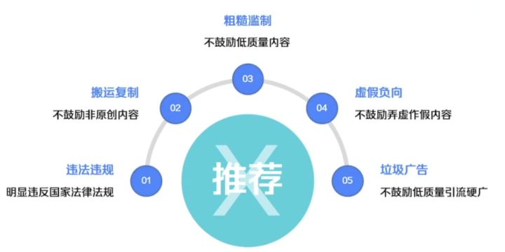 抖音拍什么样的短视频内容容易火？