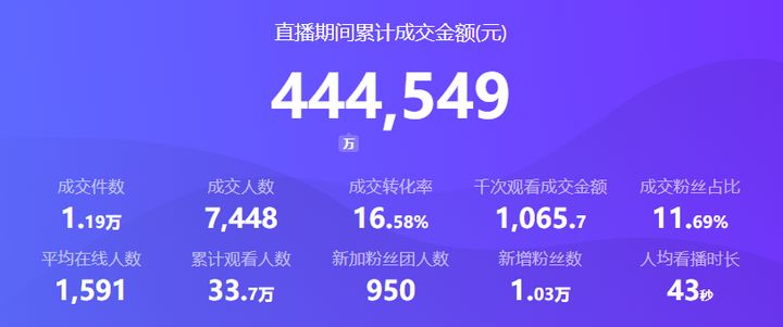 直播带货怎么选品？不是所有产品都适合进直播间！