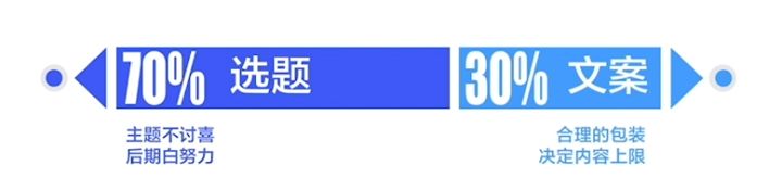 抖音直播怎么提升人气？如何通过短视频为直播间引流？