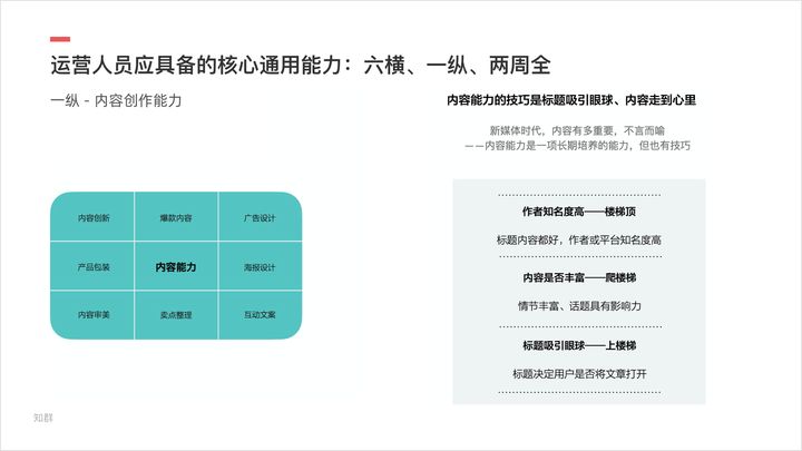 毕业做新媒体运营，应该学习哪些技能？