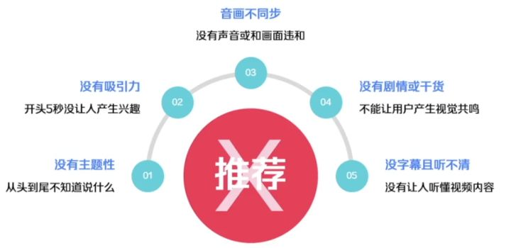 抖音拍什么样的短视频内容容易火？