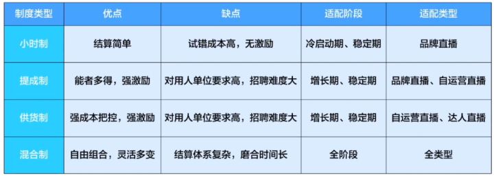 带货主播一个月能赚多少钱？