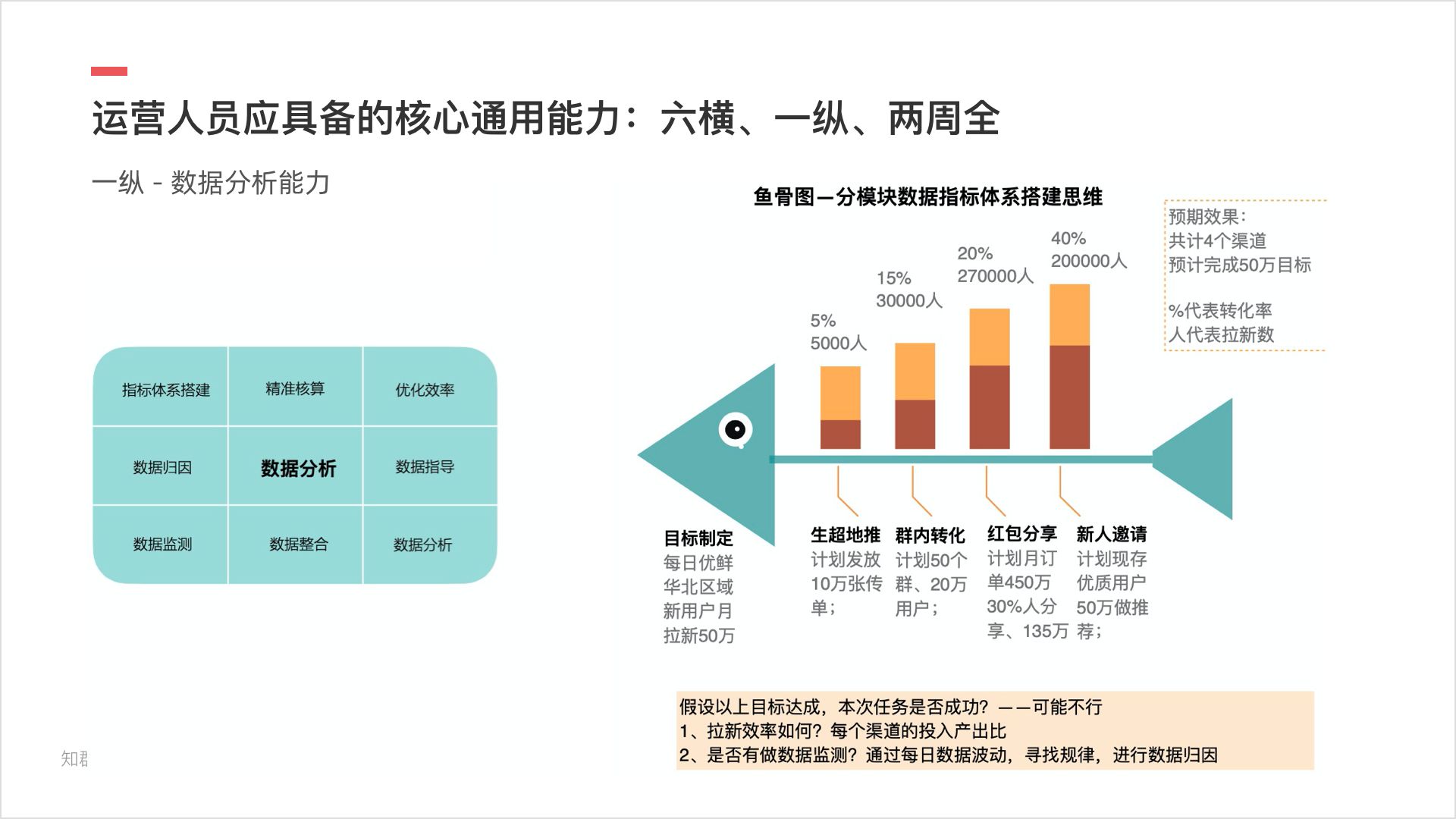 毕业做新媒体运营，应该学习哪些技能？