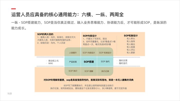 毕业做新媒体运营，应该学习哪些技能？