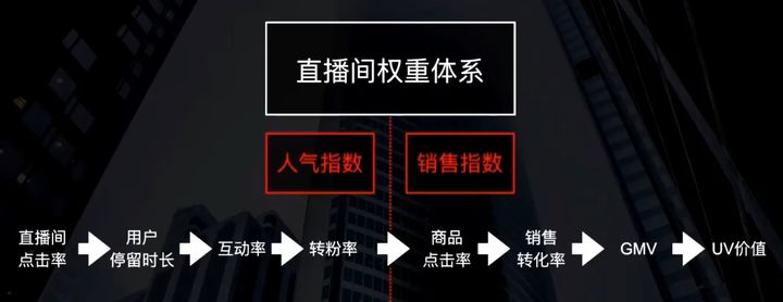 抖音要先涨粉才能做直播带货吗？