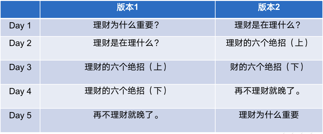 运营SOP怎么做？以社群私域为例，万字长文手把手教会你！