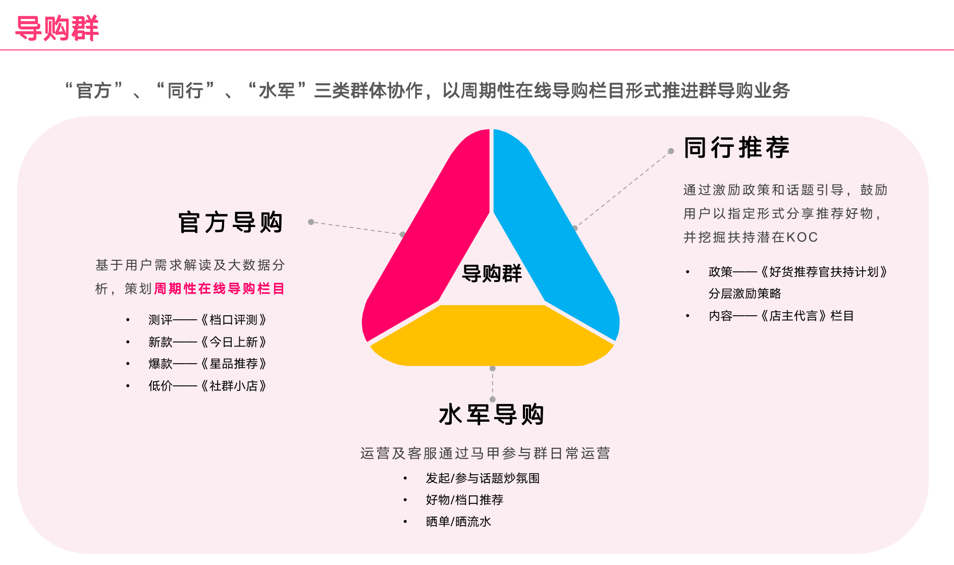 从0打造月流水过亿B端社群的4个核心思考