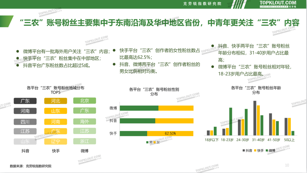 兼具流量与变现，“三农”领域释放内容新价值