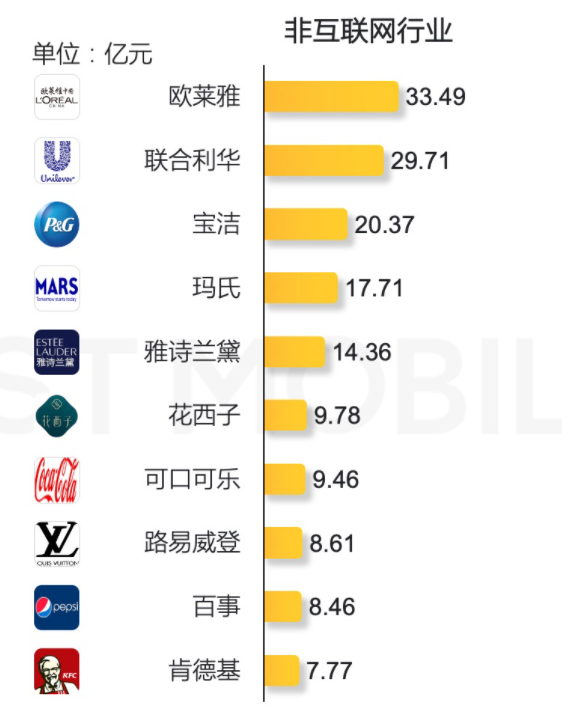 互联网广告收入复盘：谁在增长？谁在负增长？