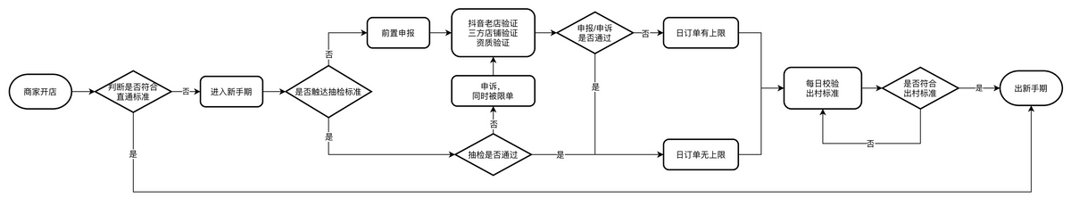 抖音存量时代，短视频和直播流量怎么分配？