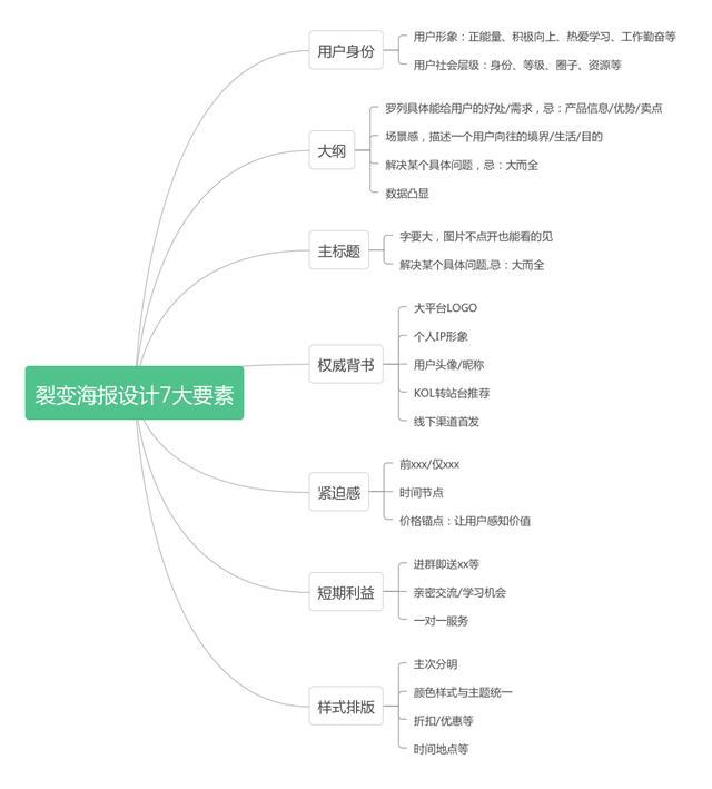 公众号如何涨粉？推荐6个靠谱的涨粉方法