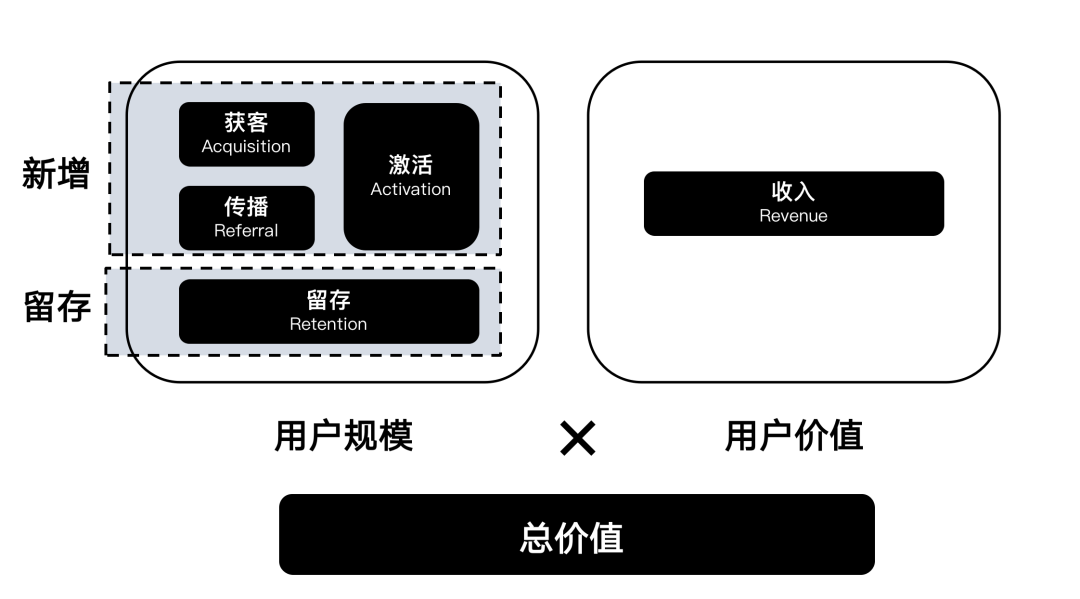 做了9年运营，我如何理解用户增长