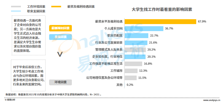 春招进行时！当代大学生求职行为大赏