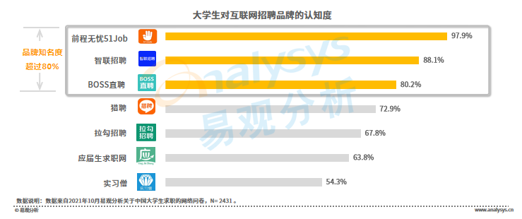 春招进行时！当代大学生求职行为大赏