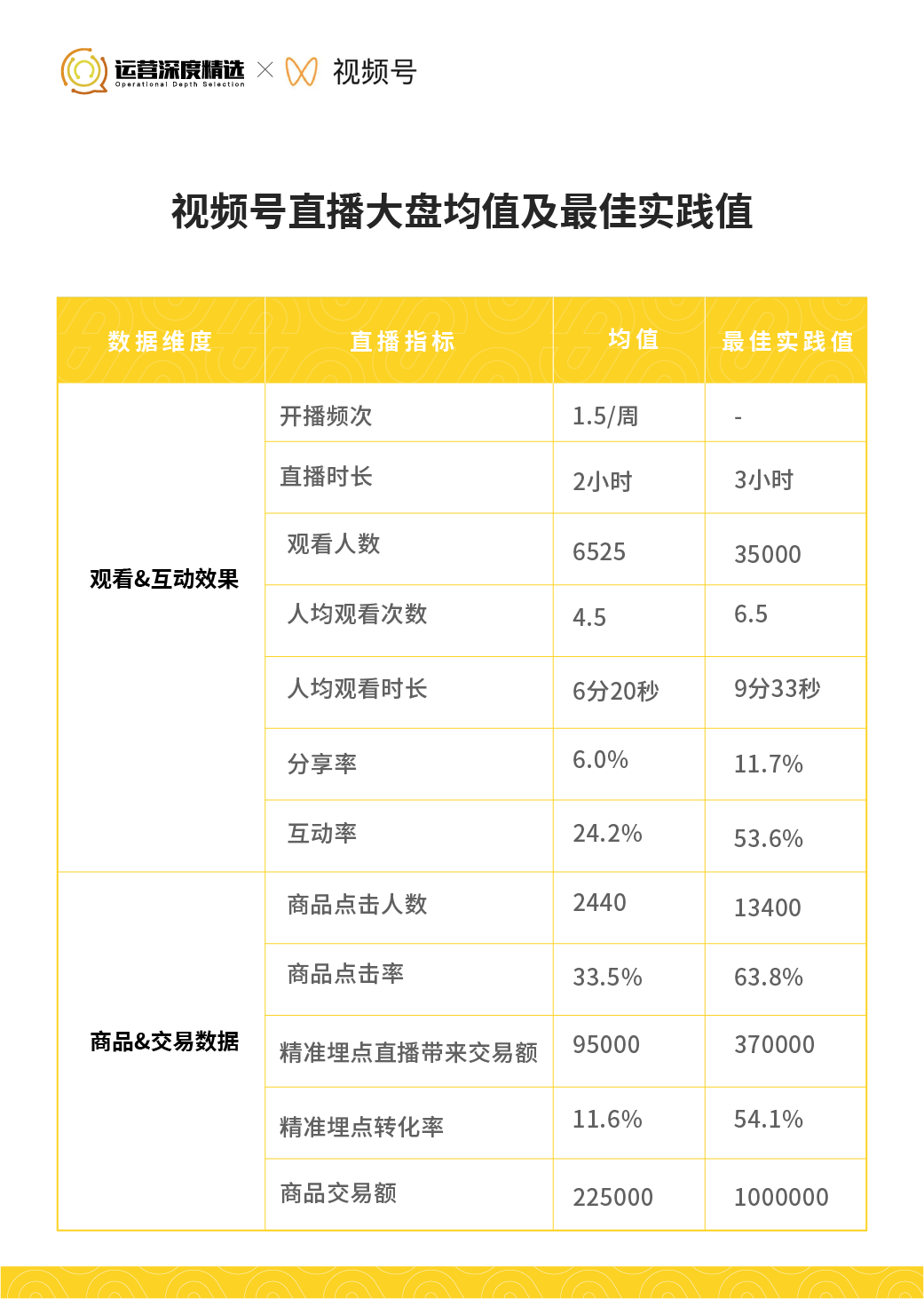 视频号直播复盘实操手册（完整版）