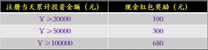 做活动老是“翻车”，运营该如何破局？