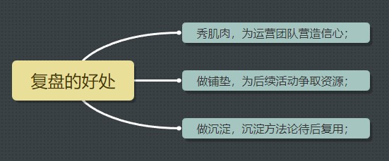 做活动老是“翻车”，运营该如何破局？