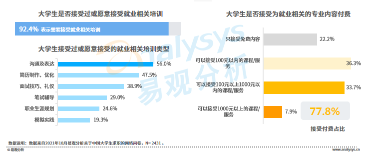 春招进行时！当代大学生求职行为大赏