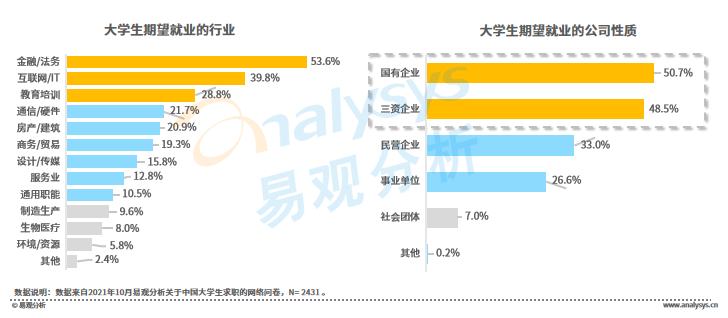 春招进行时！当代大学生求职行为大赏